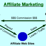 Start-up Tips For Affiliate Marketers