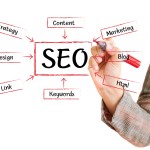 Optimizarea seo si masurarea succesului