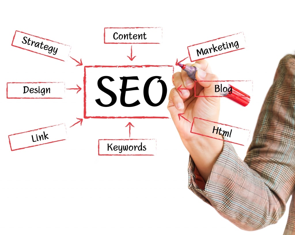 Optimizarea seo si masurarea succesului