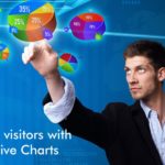 Engage your Website Visitors With an Interactivity