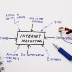 Does Your Internet Marketing Campaign Need A Boost?