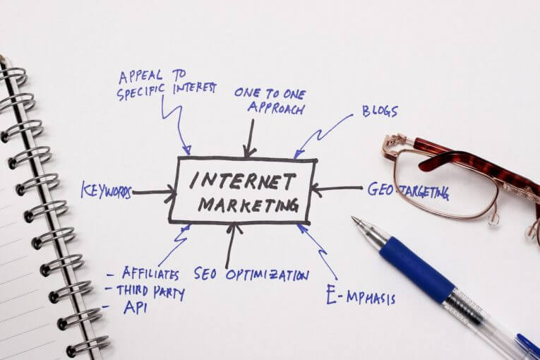 Does Your Internet Marketing Campaign Need A Boost?
