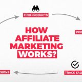 How Exactly Does Affiliate Marketing Work?